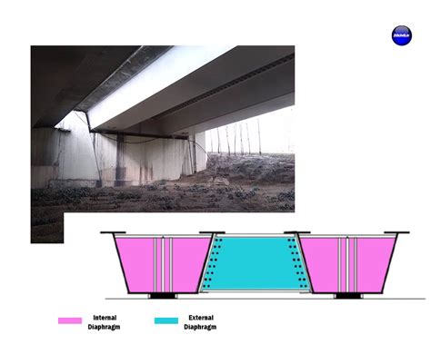 steel box girder diaphragm|box girder bridge design guide.